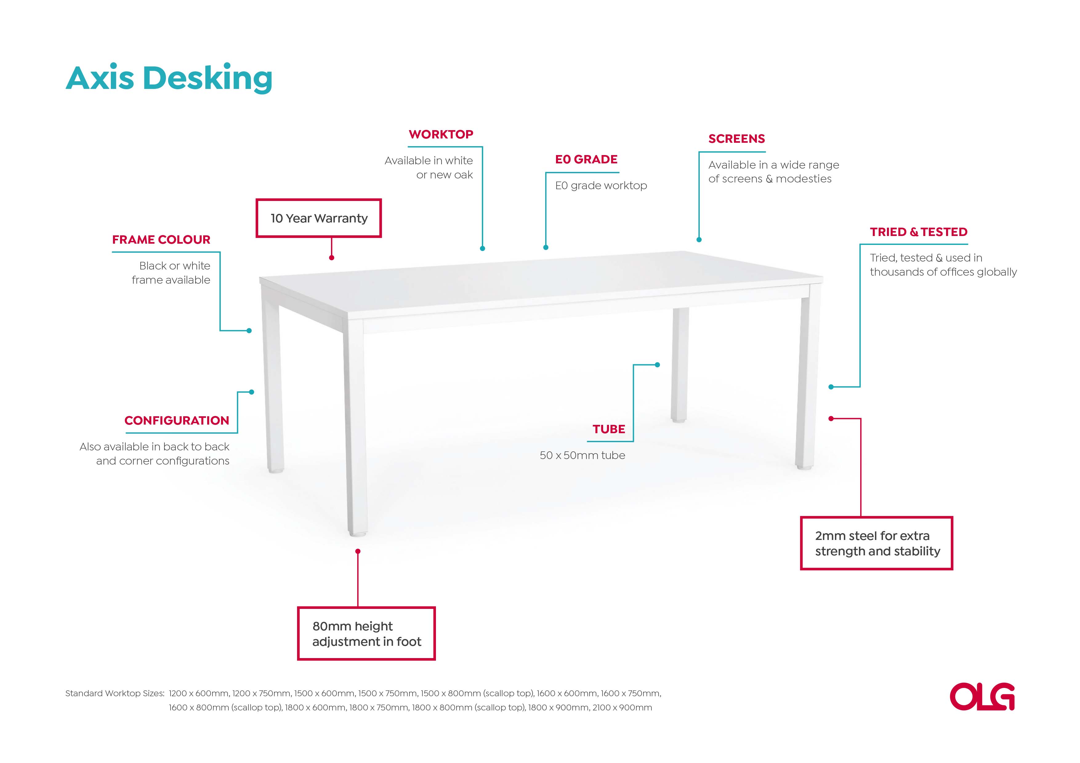 Anotated Axis Desking Image v0.1